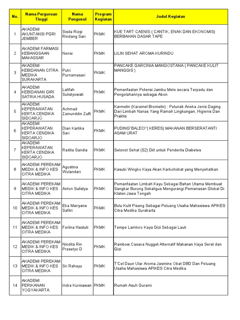 Daftar Pemenang PKM 2013pdf