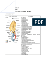 Analisis Gerak Hip-Pelvic