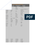 Infinitive Past Tense Past Participle Meaning: Tabla de Verbos Irregulares