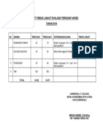 Hasil Bukti Tindak Lanjut Evaluasi Terhadap Akses