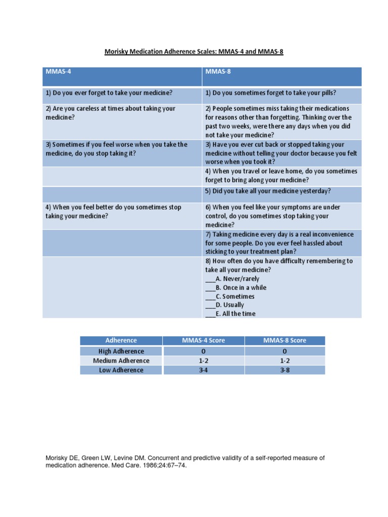 5 Morisky Medication Adherence-Scale PDF | PDF | Medicine | Clinical ...