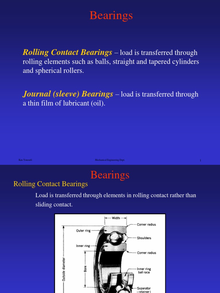 Bearings.ppt Bearing (Mechanical) Machines