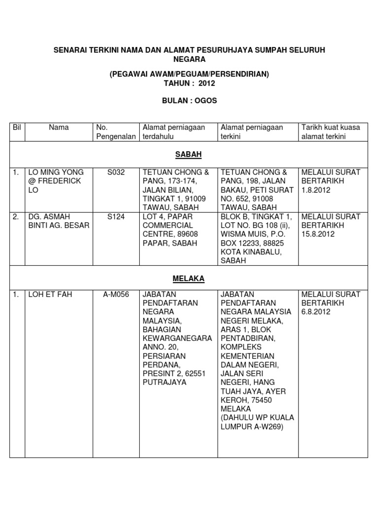 Senarai Pesuruhjaya Sumpah Tukar Alamat Ogos Pdf