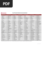 Download Rogers Channel Lineup Summary by vihkr9506 SN36228151 doc pdf