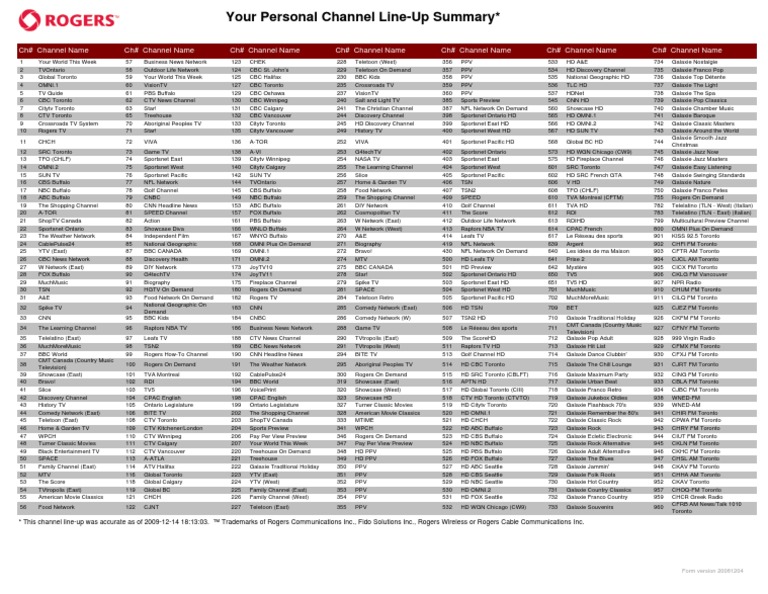 Rogers Channel Lineup Summary Toronto Canadian Broadcasting Corporation