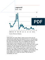 Baltic Dry Index