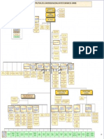 organigrama_unmsm_2011.pdf