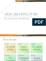 Aem Architecture: The Six Key Steps To Create A Solid AEM Solution
