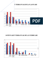 10 Penyakit Terbanyak Bulan Januari BP