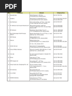 Download Alamat Perusahan Tambang Dan Minyak by Ibash Purwansah Geophysics SN36229291 doc pdf