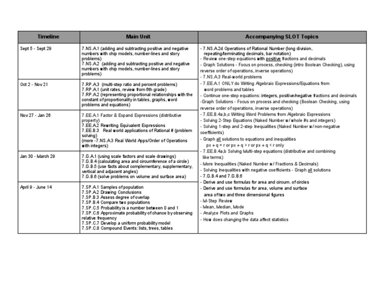 7th Grade Math Curriculum Timeline | PDF | Teaching Mathematics