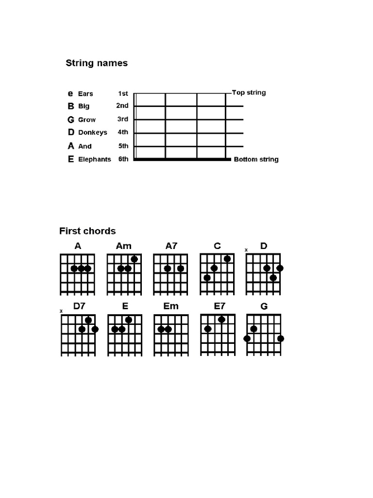 Guitar Teaching Material | PDF | Song Structure | Musical Compositions