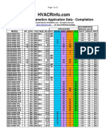 Lista de Compresores Copeland PDF