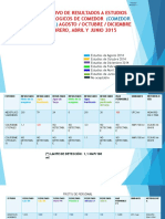 Ejemplo de Evaluacion Microbiologica a Comedor