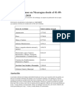 Salarios Mínimos en Nicaragua Desde El 01