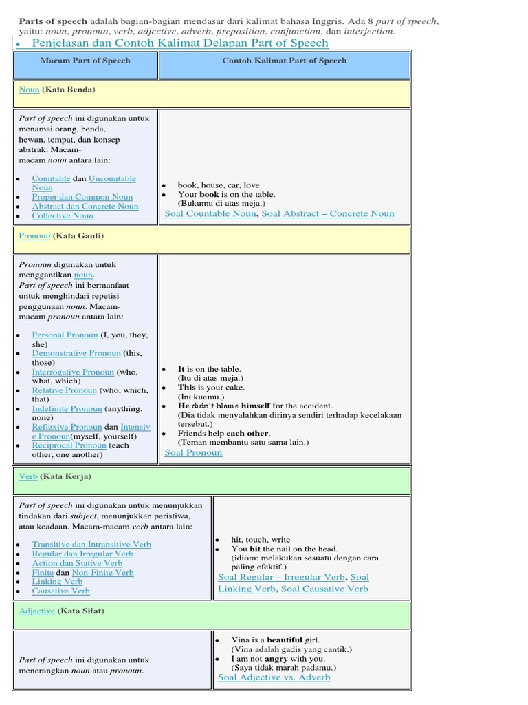 Delapan Jenis Part of Speech Inggris | PDF | Kata Benda | Bagian dari ...