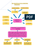 Propiedades Mecánicas de Los Materiales