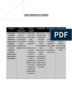 Cuadro Comparativo