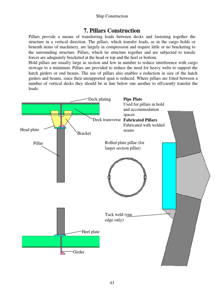 13. Pillars Construction Structural Steel Deck (Ship)