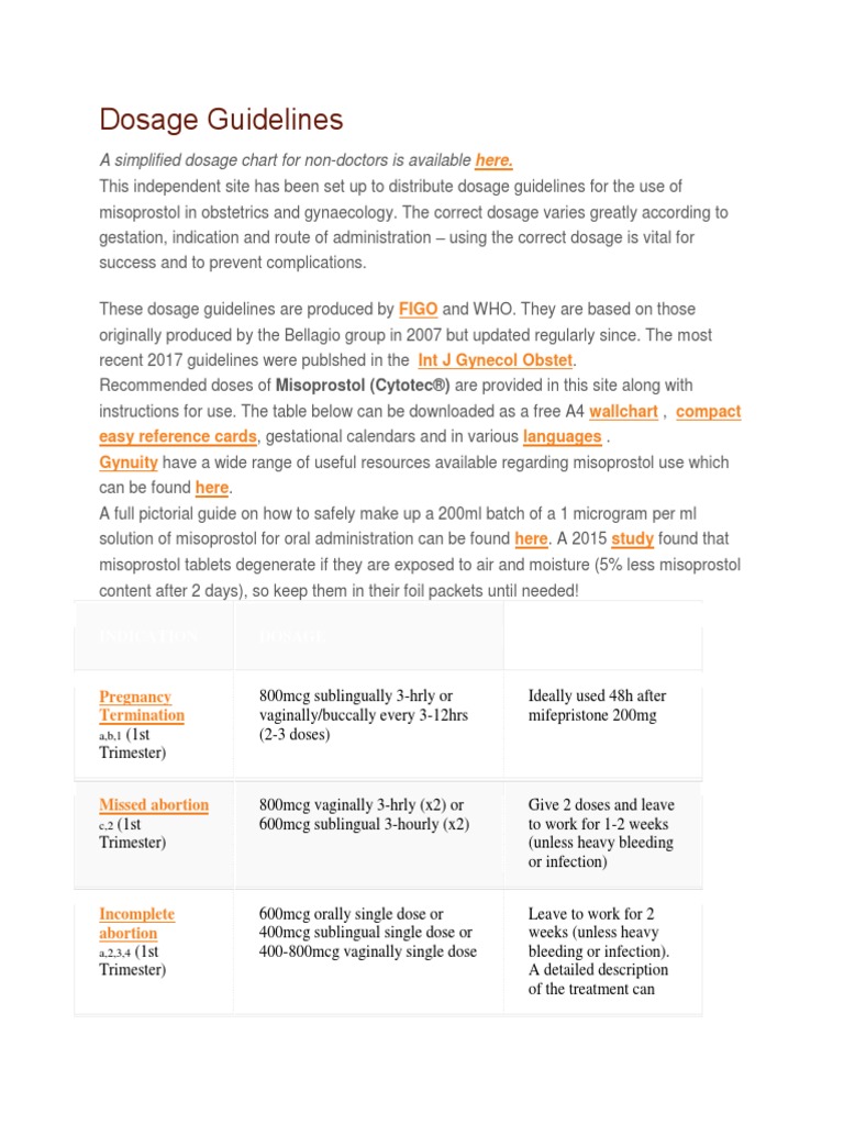 Dosage Guidelines MISOPROSTOL Abortion Fertility
