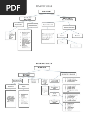 Peta Konsep Modul 3