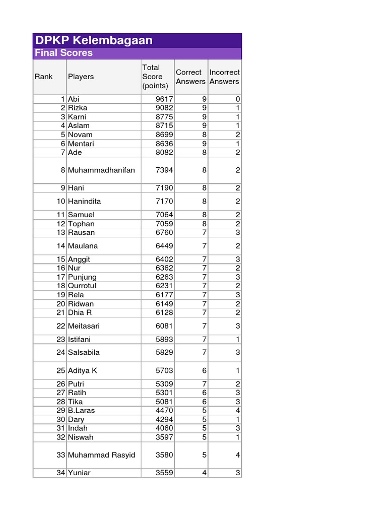 Rank Kahoot 1 PDF PDF