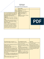 Grade 2 Modu e 2 Unit Plan Overview