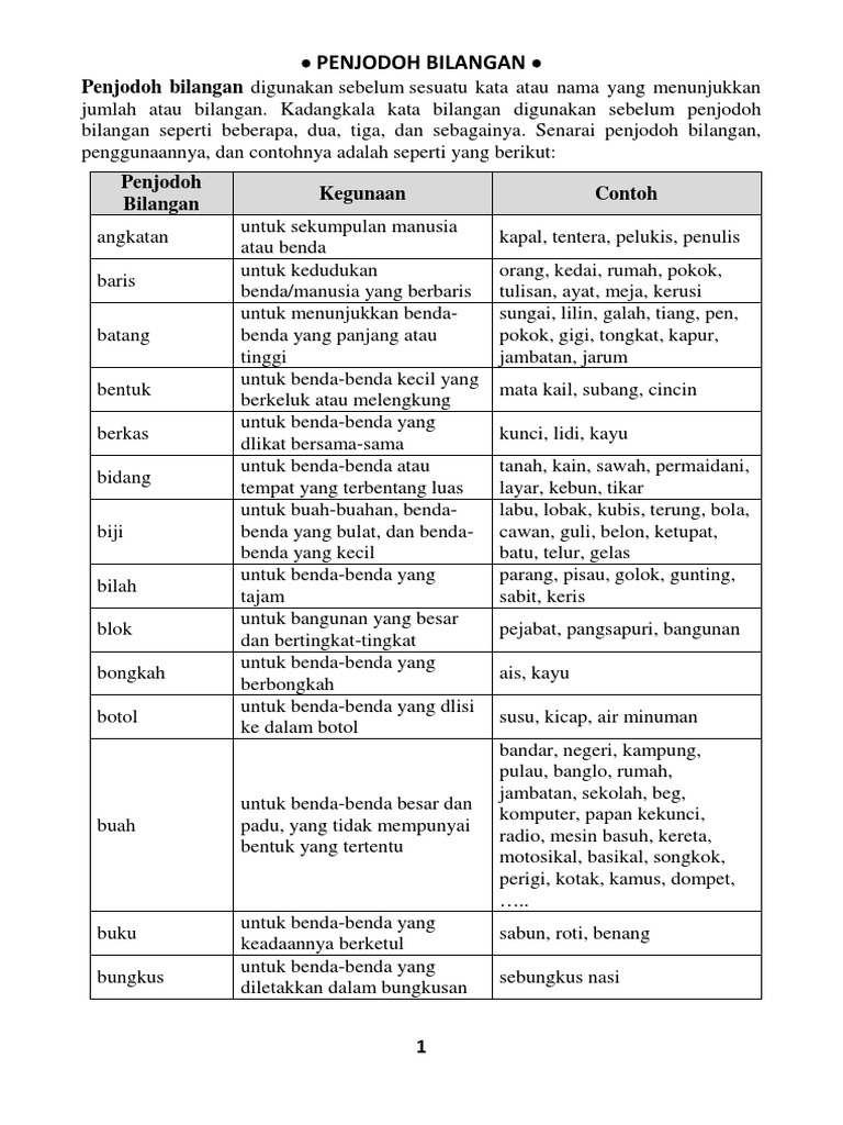 300 Soalan Jawapan Penjodoh Bilangan Pdf