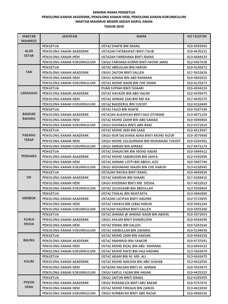 Senarai Nama Pengetua | PDF