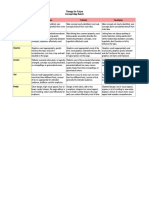 Concept Map Rubric