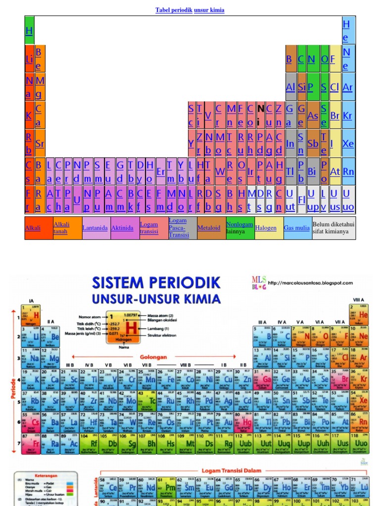 Tabel Periodik Unsur Kimia | PDF | Chemistry | Nature
