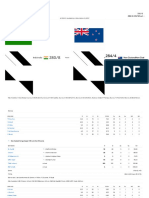 1st ODI (D_N), New Zealand Tour of Indi...22 2017 _ Match Summary