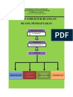 Struktur Organisasi Kartu