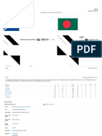 3rd ODI, Bangladesh Tour of South Afric...22 2017 _ Match Summary
