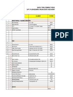 Data TPM (Tempat Pengolahan Makanan) Upt. Puskesmas Padasuka Kecamatan Cibeunying Kidul Tahun 2017