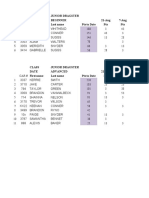 Class Junior Dragster Date Beginner 21-Aug 7-Aug Last Name Pts To Date Pts Pts