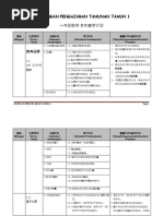 RPT Matematik Tahun 1