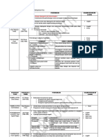 NOTA PEPERIKSAAN Gggb6293 Teori Perkembangan Kanak