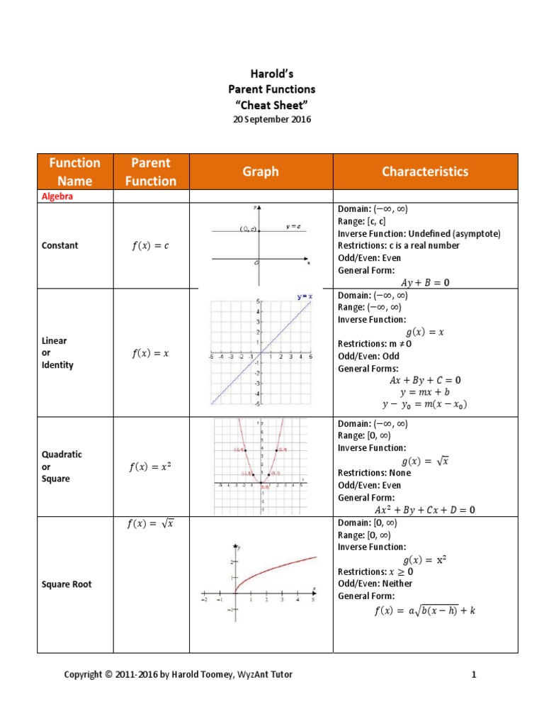 Function Name Parent Function Graph Characteristics: Harold's Parent ...