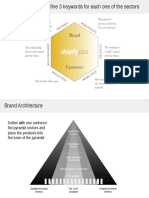 The Identity Prism. Define 3 Keywords For Each One of The Sectors