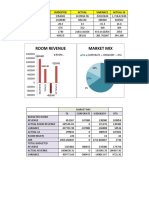 Room Revenue Market Mix: Budgeted Actual Variance Actual 16 Total Sale Room Revenue Occupancy Room Nights ARR Revpar