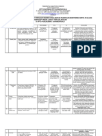 E.P. 7.6.4.4.. Bukti Analisa Dan Tindak Lanjut Monitoring