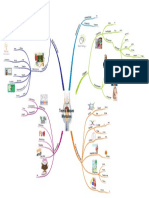 Teoría Mapas Mentales PDF