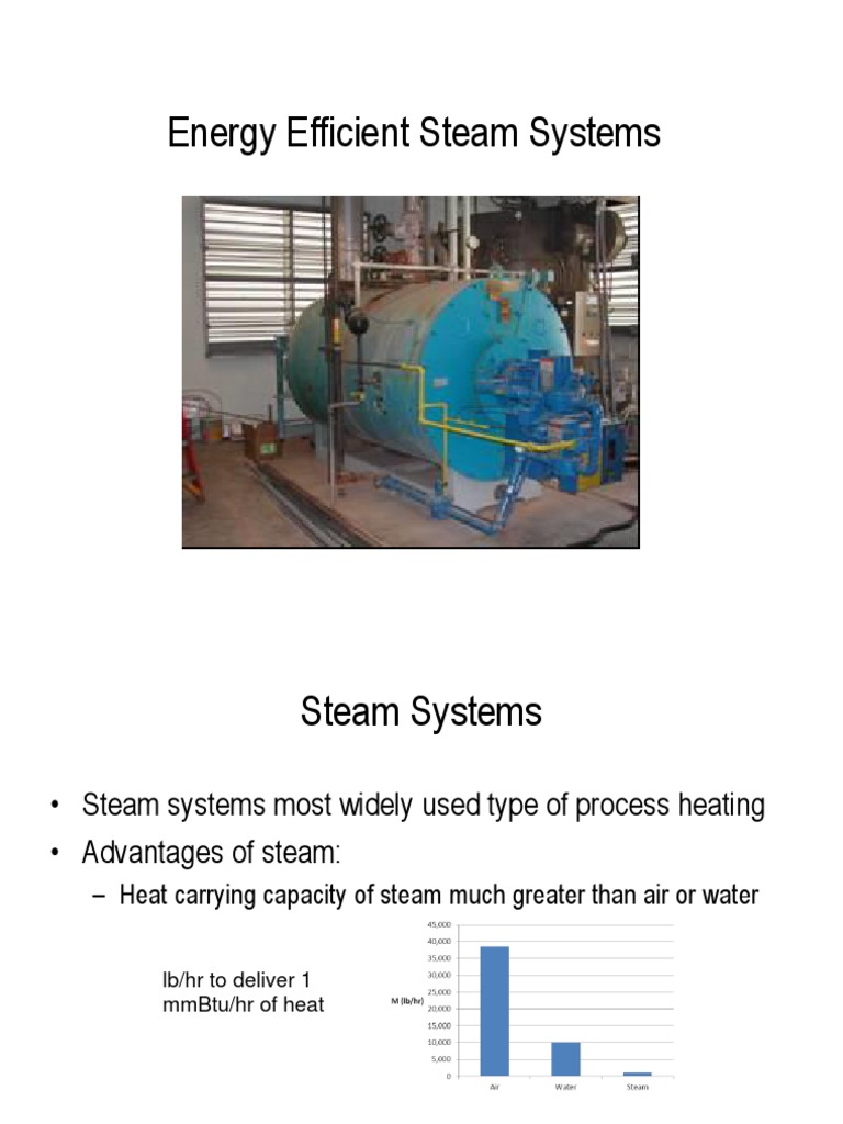 Energy Efficient Steam System Strategies | PDF | Steam | Boiler