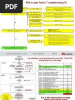 RRC Access Failure Troubleshooting PDF