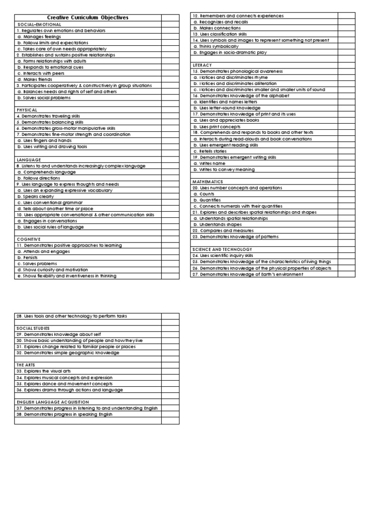 Blank Objectives Only | PDF | Knowledge | Emotions