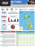 Listahang Tubig Info Graphics