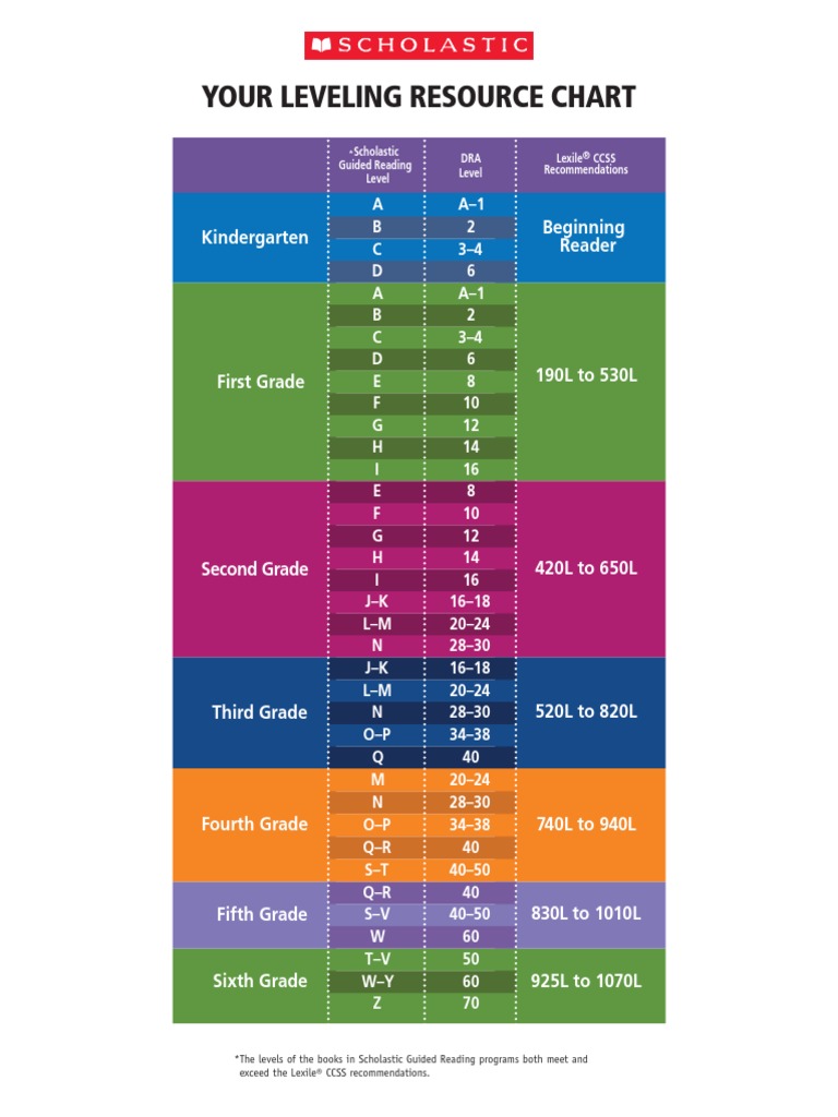 GR Leveling Chart | PDF | Text | Educational Years