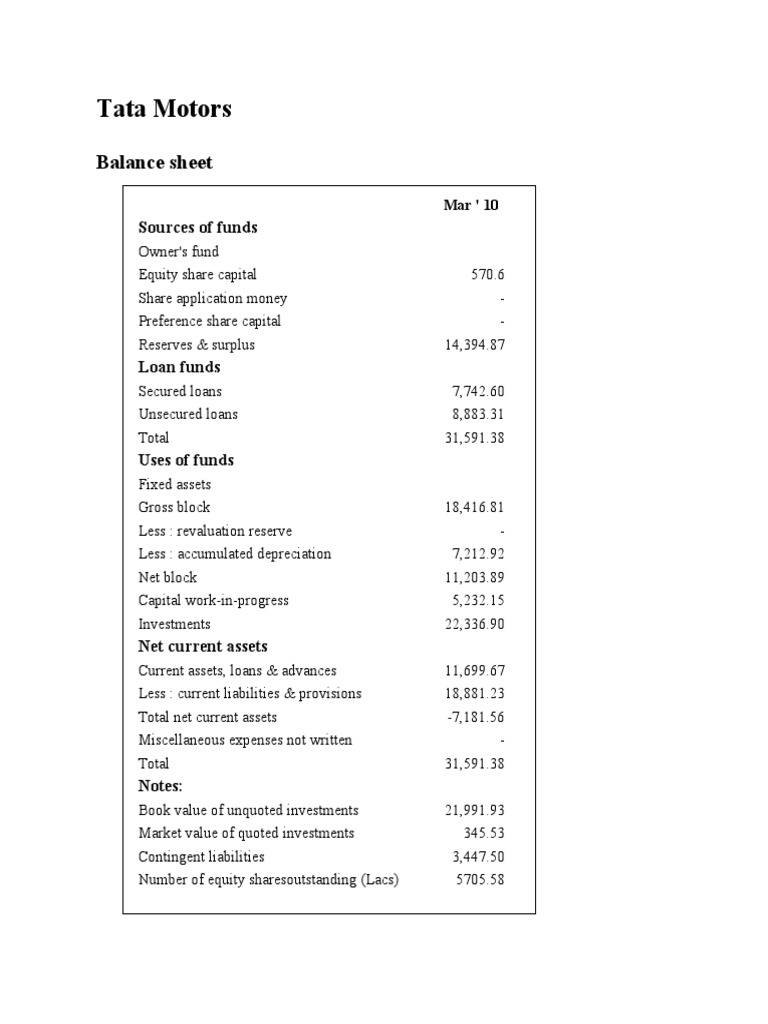 Tata Motors Financial Summary 2010 | PDF | Book Value | Equity (Finance)