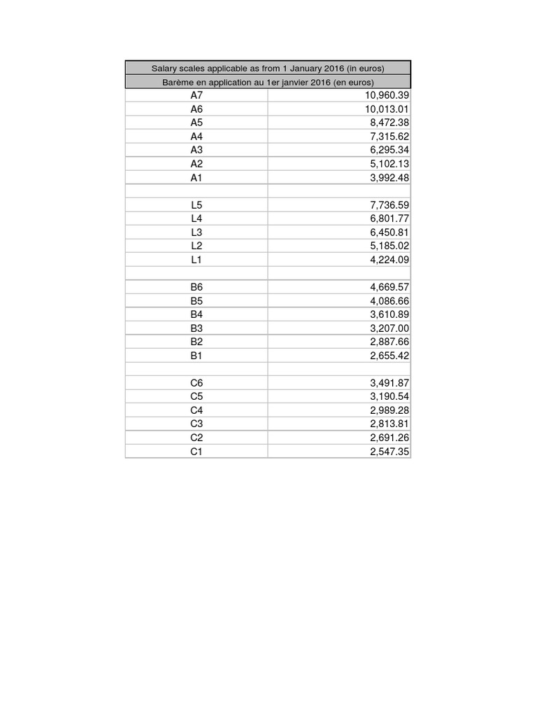 NATO Salary PDF